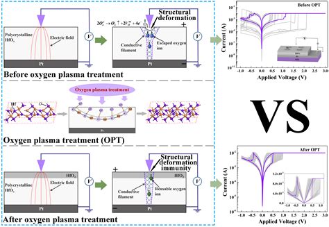 Nanomaterials Free Full Text Direct Observation Of Structural