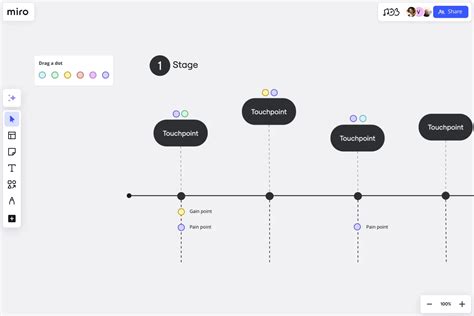 Customer Journey Mapping Tools Miro