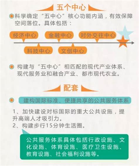 重磅！成都启动新一轮城市总体规划！你的意见很重要 搜狐