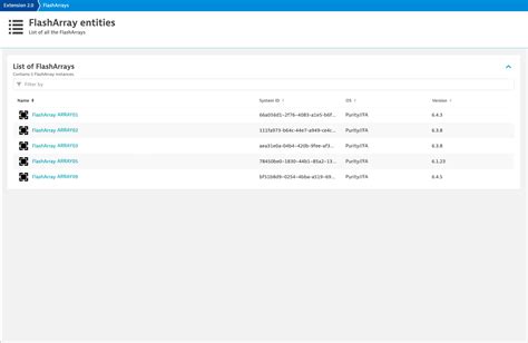 Pure Storage Flasharray Monitoring Observability Dynatrace Hub