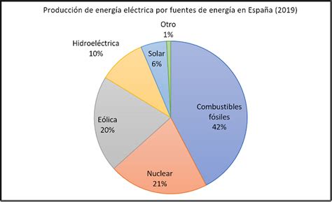 ¿por Qué Cambia Tanto El Precio De La Electricidad En España