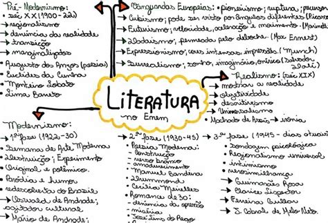 Mapa Mental Sobre Literatura Study Maps