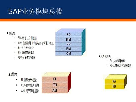 Sap各模块主数据流程结构图word文档在线阅读与下载免费文档