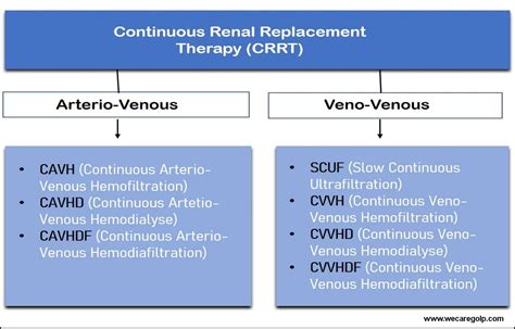 Ppt Basics Of Crrt Terminology Powerpoint Presentation Off