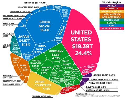 The Usas Gnp Vs China And The World Financial Advisor Retirement