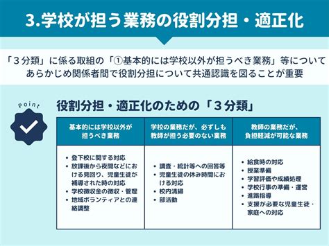 学校の働き方改革がさらに進む？文科省の通知を解説！ 教職員の働き方改革 児童・生徒の個別最適な学びをサポート