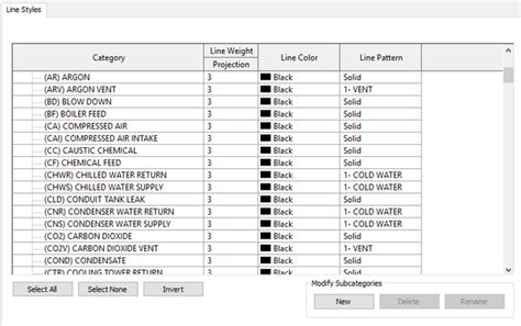 style show    plot   autodesk