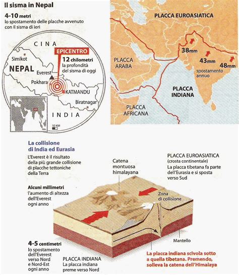 Bbf Bestbforever Il Terremoto In Nepal