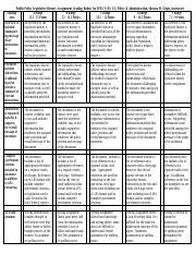 Rubric For Public Policy Legislative History Assigment SPEA V181 S