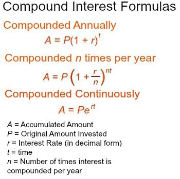 Compound Interest Formula Monthly