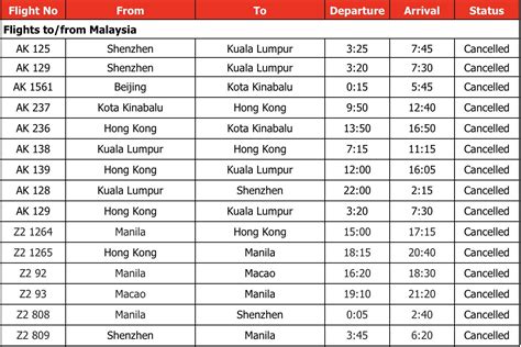 AirAsia flights impacted by Typhoon Saola — AirAsia Newsroom