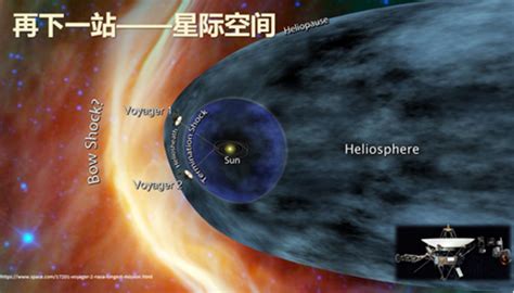 科学大家 从地球走向深空人类航天探索历程 行星 历史 地球 新浪科技 新浪网