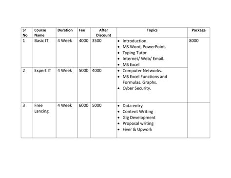 List of Courses