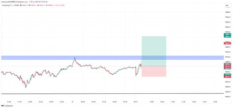 Oanda Hk Hkd Chart Image By Kalebchan Tradingview