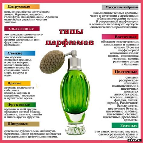 Как понять какие духи подходят