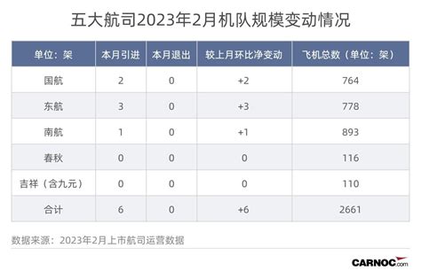 国内航司2月国际运力“狂飙”！民航资源网