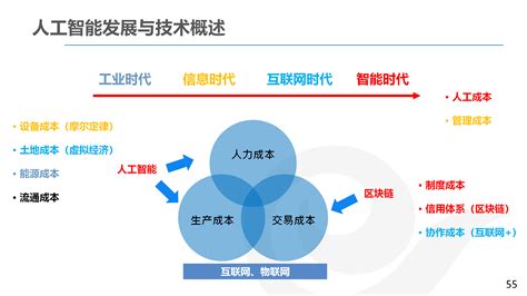 详解ai产品经理的发展与规划 人人都是产品经理