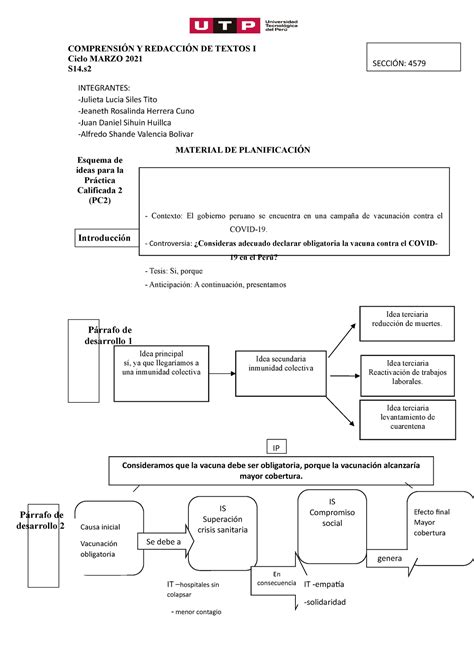 S14 S2 Esquema De Redacción 1 ComprensiÓn Y RedacciÓn De Textos I