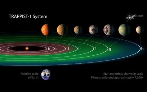 Nasa Hallados Planetas Que Podr An Albergar Vida P Blico