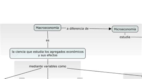 Arriba 58 Imagen Mapa Mental De Microeconomia Abzlocal Mx