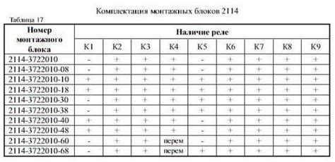 Ваз 2115 блок предохранителей схема плавкие предохранители