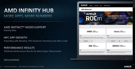 AMD Infinity Hub: Channeling the Power of AMD Accelerators for Faster ...
