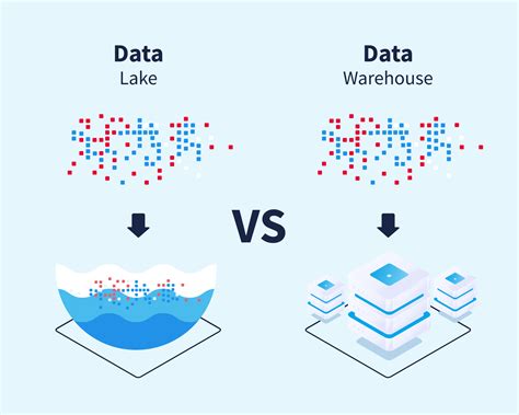 Data Lake Vs Data Warehouse What Should Your Organization Choose NIX