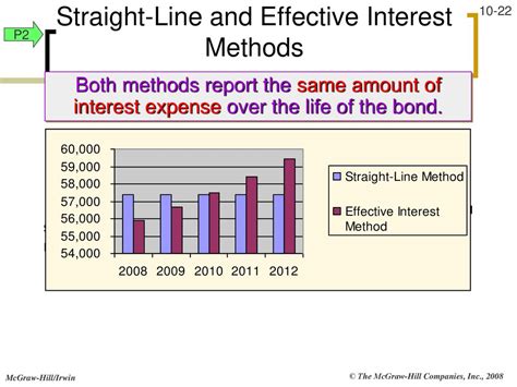 Reporting And Analyzing Long Term Liabilities Ppt Download