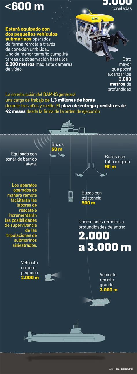 Armada española Poseidón A 21 así será el buque más puntero de la