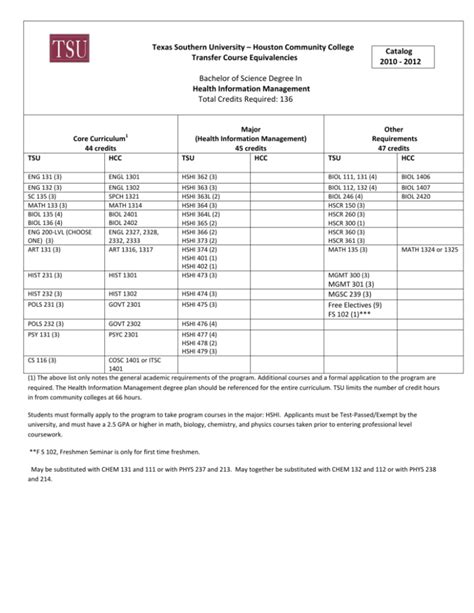 TSU & HCC: Health Information Management Transfer Guide