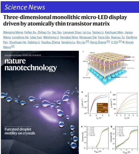 科学新知：2021 Nat Nanotechnol 二维材料如何增进 Micro Led 效能 胜焱电子科技 光焱科技 Enlitech