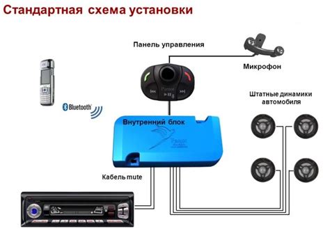 Лучшая громкая связь в автомобиль — Auto-Self.ru