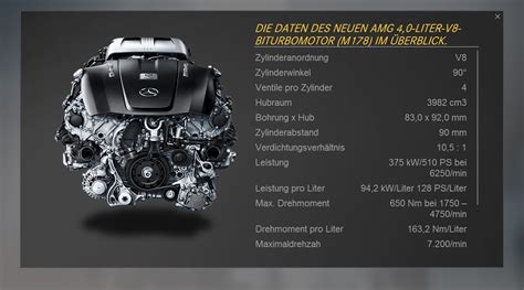 First details of the Mercedes AMG GT's engine released