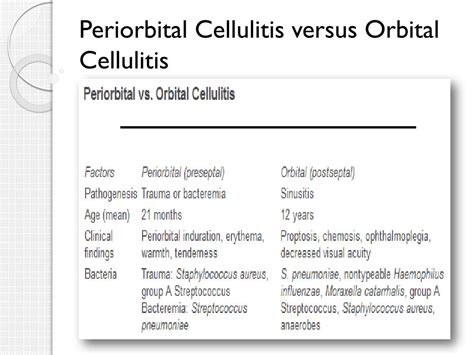 Ppt Periorbital Cellulitis Powerpoint Presentation Free Download