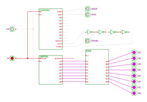 Rs232 Receiver