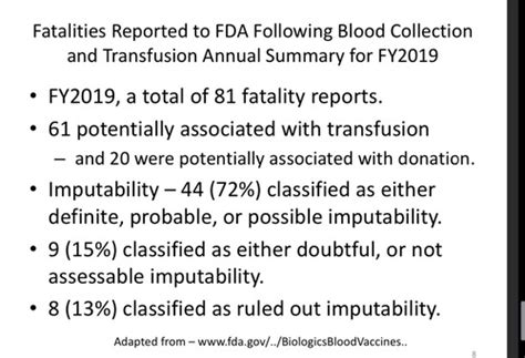 Transfusion Reactions Flashcards Quizlet