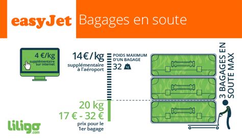 Easyjet Bagage Cabine Liquide Off Concordehotels Tr