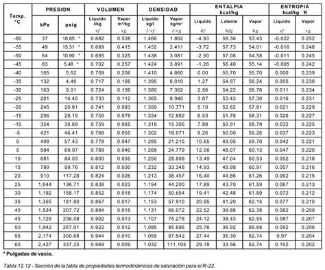 Tablas De Propiedades Termodin Micas S Per Tienda Aire Acondicionado