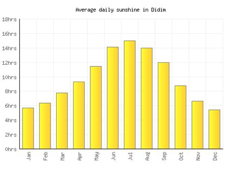 Didim Weather averages & monthly Temperatures | Turkey | Weather-2-Visit