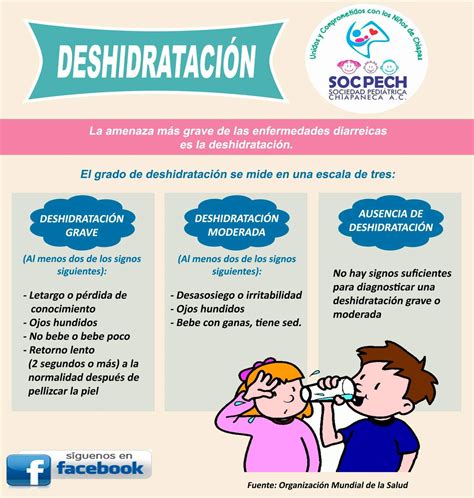 Deshidratacion En Pediatria Pdf