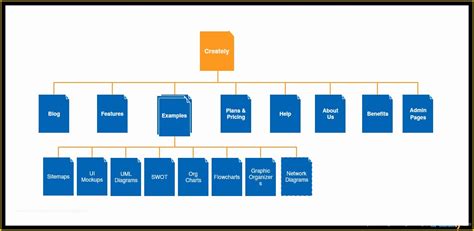 Website Map Template Free Of Sitemap Templates to Help You Plan Your Website Creately ...