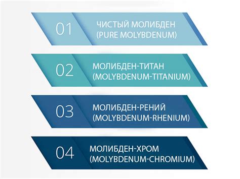Молибден и его сплавы: описание металла, свойства, применение ...