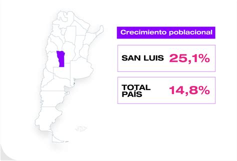 ANSL Censo 2022 San Luis es la tercera provincia que más creció en