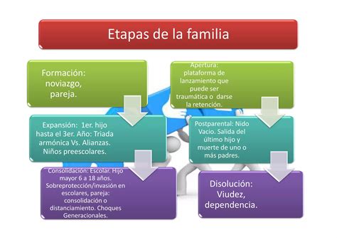 Instrumentos De Valoraci N Familiar Ppt