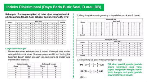 analisis butir soal cttpptx