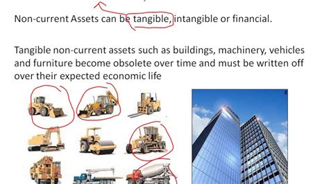 Property Plant And Equipment Accounting Theory Including Asset Disposal Asset Realisation