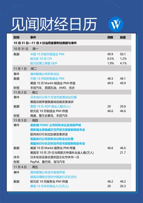 本周重磅日程：美联储加息和非农，哪个更刺激？