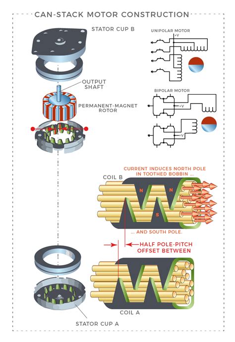 Can Stack Linear Actuators How The Motor And Screw Components Work