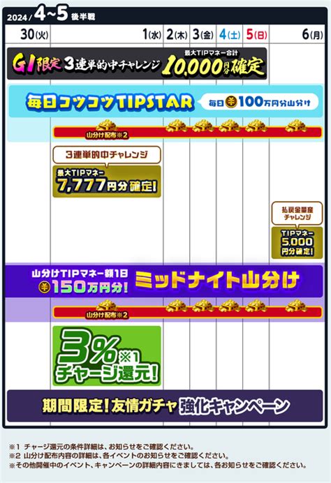 【4 30～5 6】ゴールデンウィーク大還元祭 後半戦 Tipstar（ティップスター）公式サポートサイト