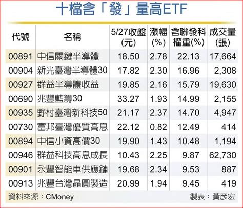 中信關鍵半導體00891 今日股價走勢中信關鍵半導體討論區